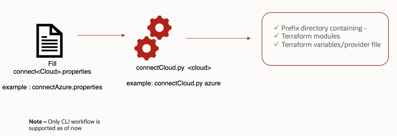 connectcloudazure