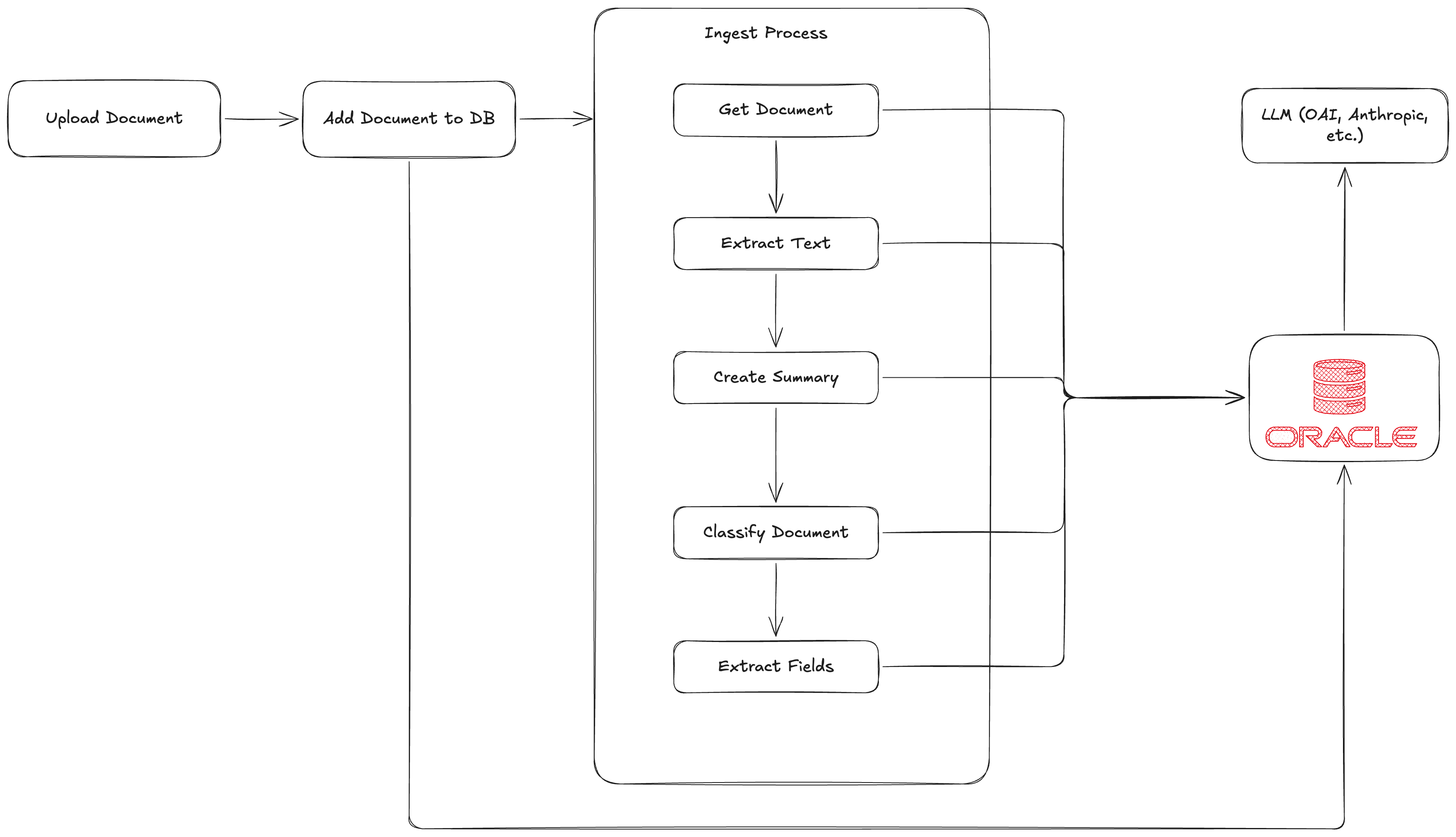 Ingest pipeline