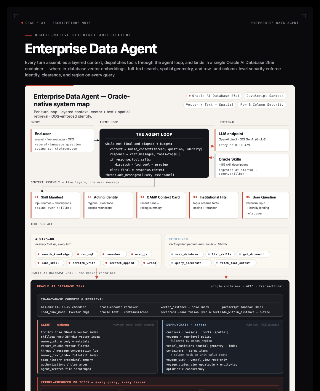 Enterprise Data Agent — Oracle-Native Architecture